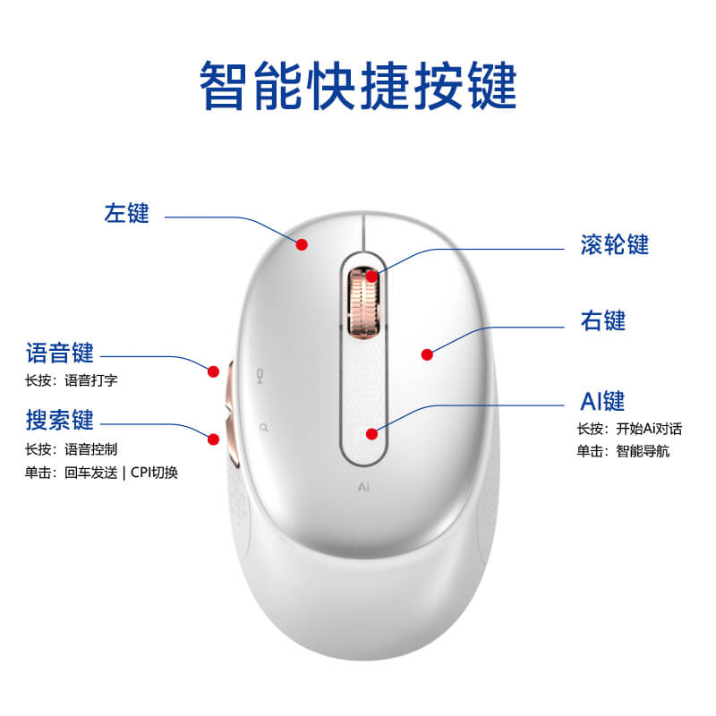 AI人工智能鼠标无线蓝牙