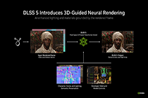 DLSS 5上线:图形学的“GPT时刻”真的来了吗?
